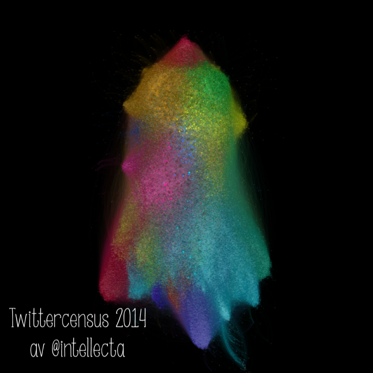 Twittercensus 2014