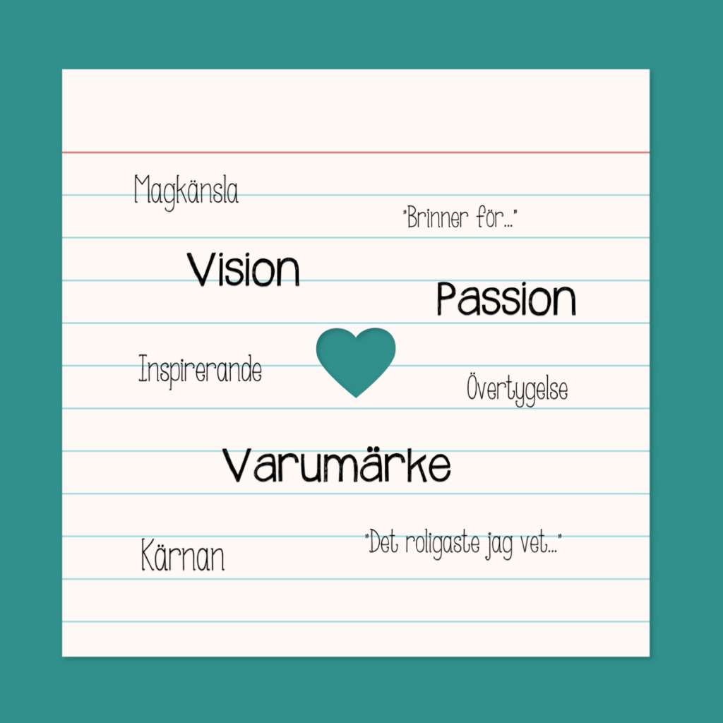 Vision, Passion, Varumärke, Inspirerande, Magkänsla, Övertygelse